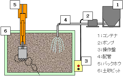 液体材料添加装置概略図